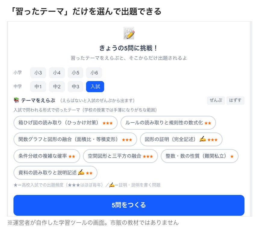 「習ったテーマ」だけを選んで出題できる