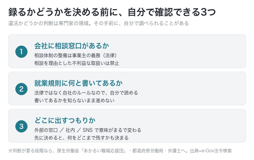 録るかどうかを決める前に、自分で確認できる3つ
