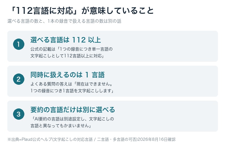 「112言語に対応」が意味していること