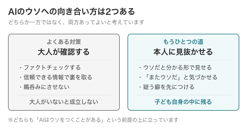 AIのウソへの向き合い方は2つある